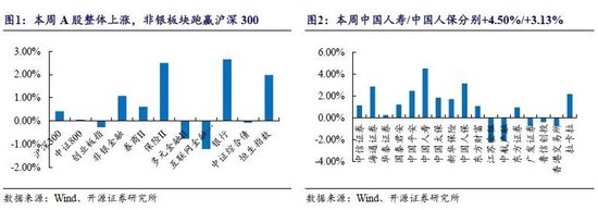 开源非银策略：租赁和支付行业景气度向好，规范券商保荐收费  第2张