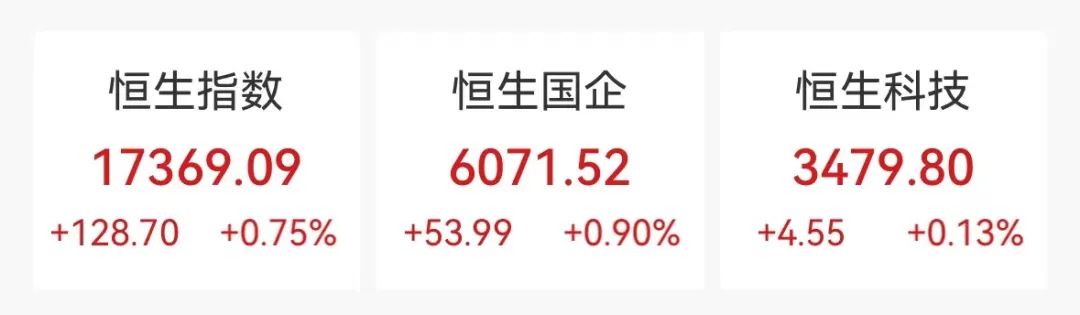 生物技术股齐涨，一股大涨超28%